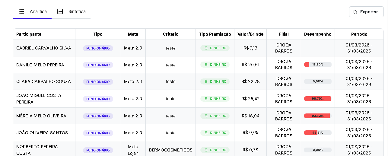 Exemplo de relatório analítico de premiação na interface do Biapp